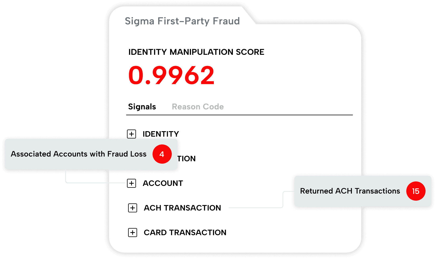 Cross-industry identity insights
