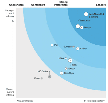 Forrester Wave Chart cropped 1