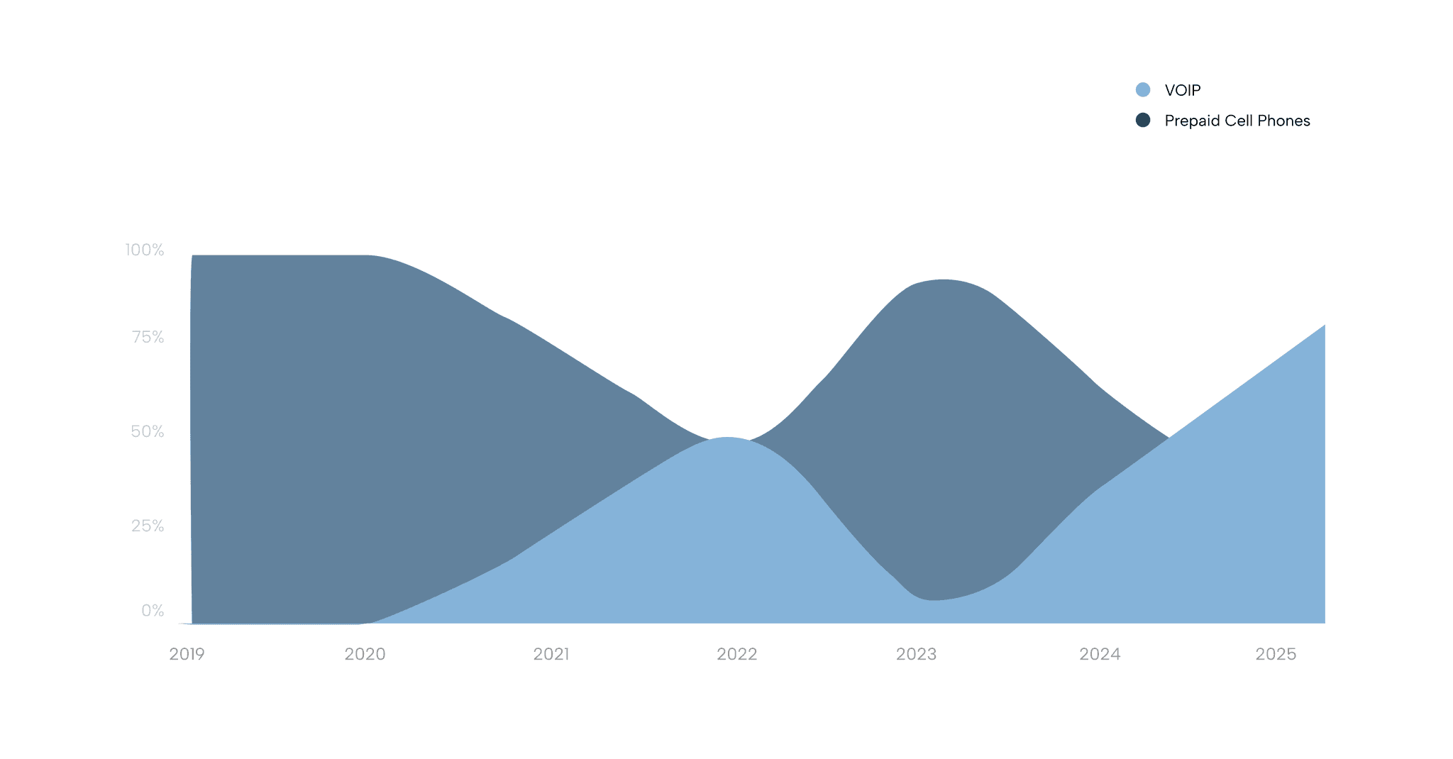 Phones_Graph