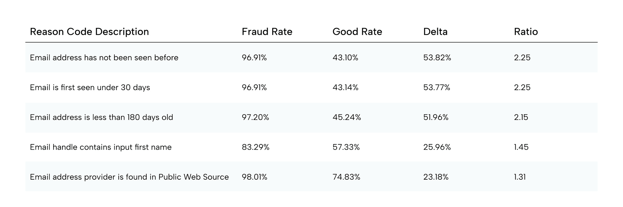 Socure’s Analysis of College Admission Applications: How the Ghosts Operate