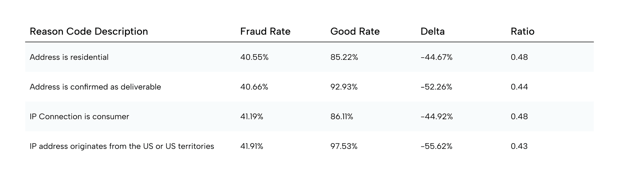 Socure’s Analysis of College Admission Applications: How the Ghosts Operate