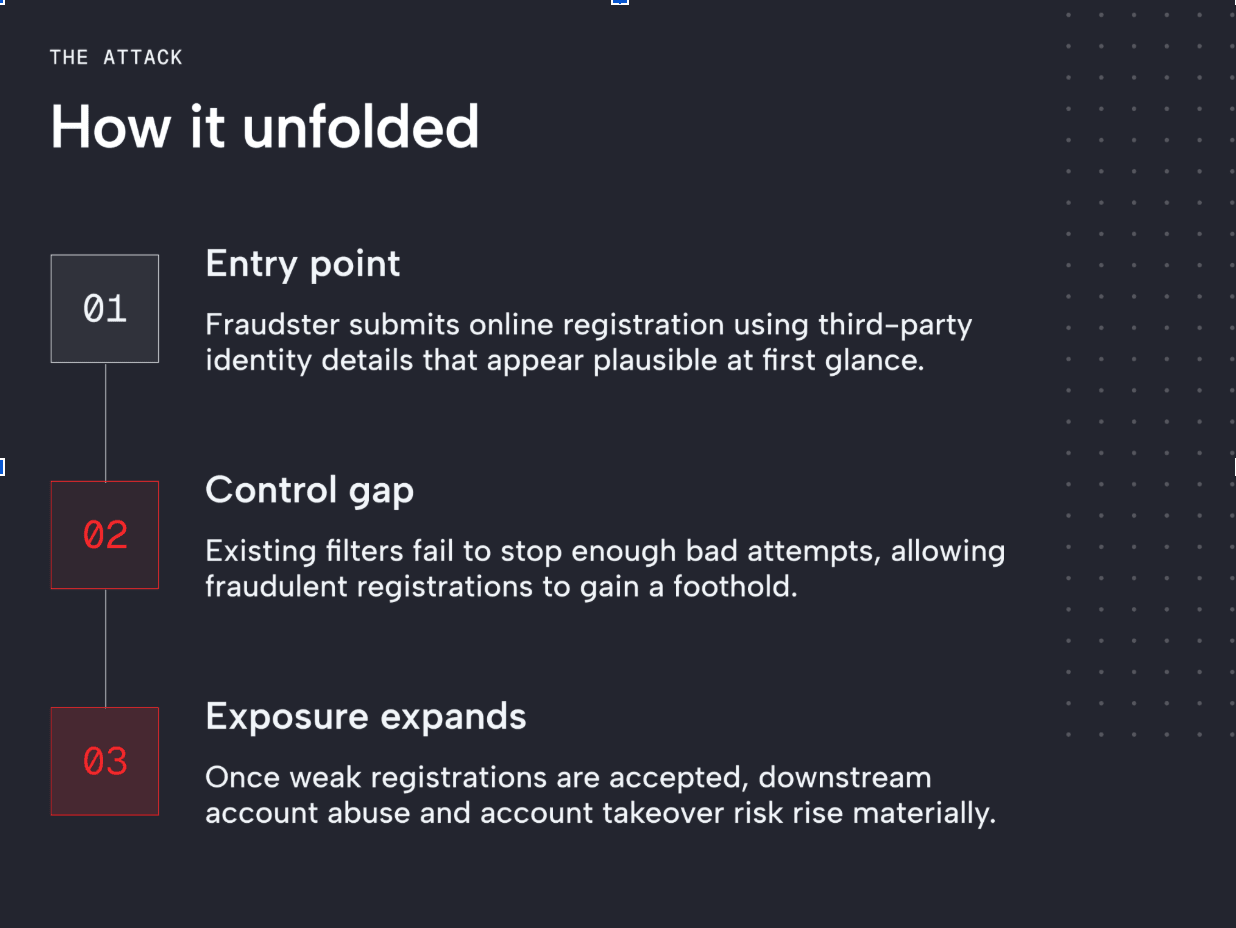 Insurance Case Study Fraud