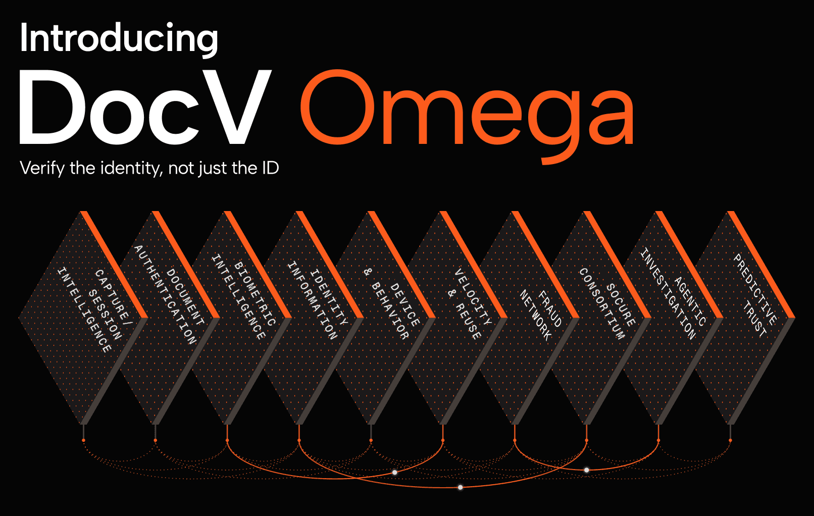 docv-omega-static-Final