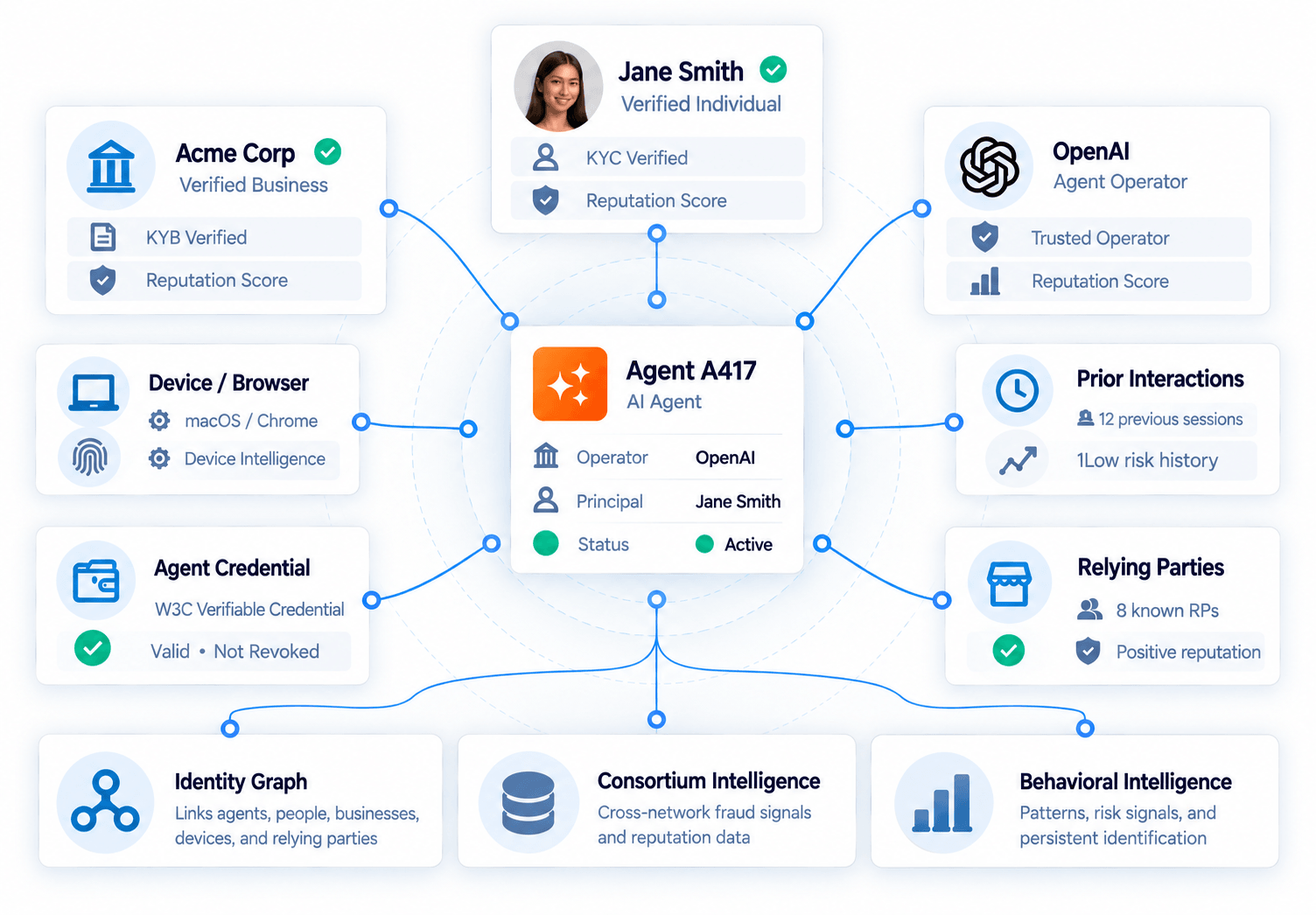 agent-intelligence-network