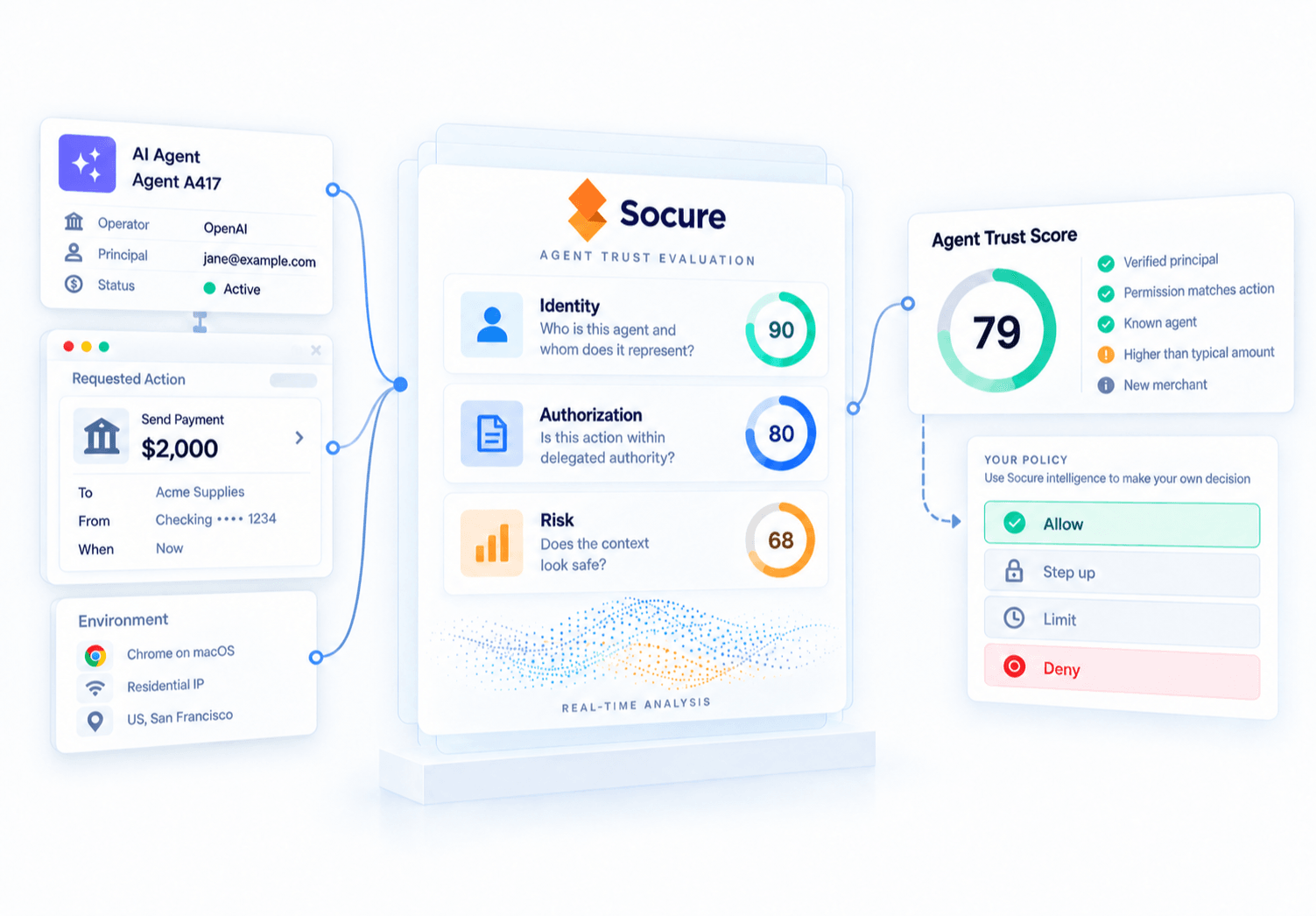 agent-trust-score