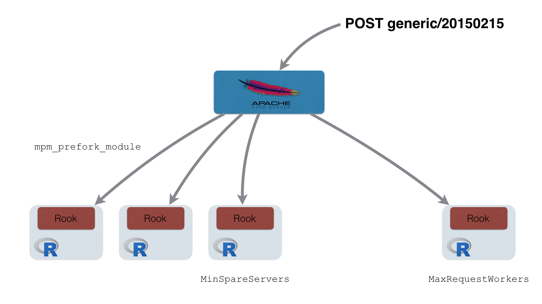 Post_generic.png