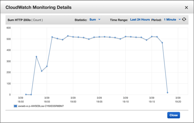 AWS CloudWatch R Monitoring Chart