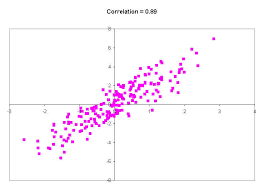 Correlation chart algorythm data visualization AML KYC