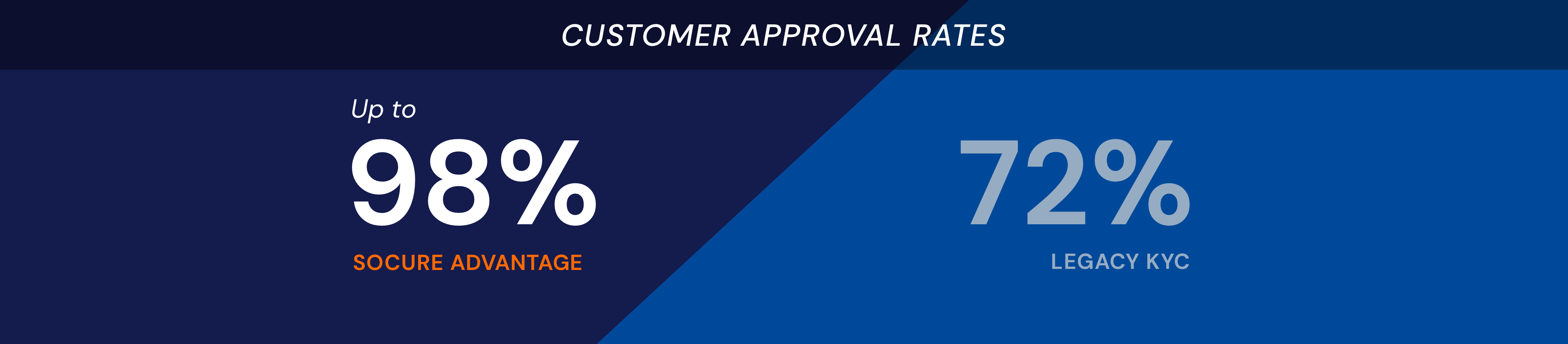 1_Customer Approval Rates@3x-3