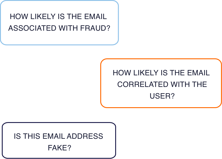 Email Qs